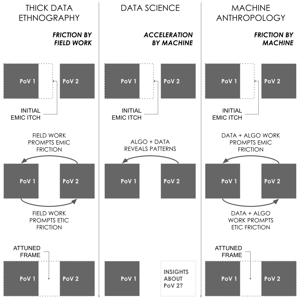 Diagram Computational Anthropology