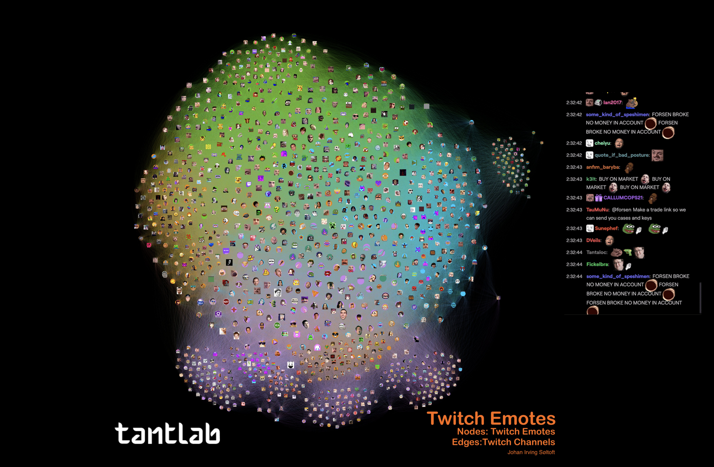 Twitch Emote Network